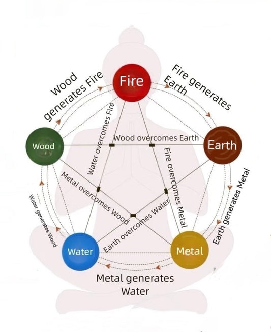 Five Elements Destiny Jewelry – Custom Crystals Aligned to YOUR Birth Chart